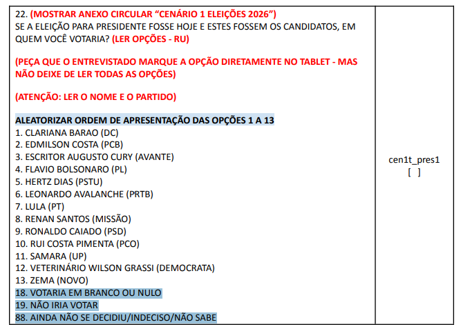 wagnerl1ma's tweet photo. @AndradeRNegro2 Tem a ver com a metodologia dos questionários: o da Quaest traz explicitamente as opções de branco/nulo, não votaria e indeciso. Já o da BTG/Nexus apresenta apenas a lista com os nomes dos candidatos.

Vc pode consultar no site do TSE
https://t.co/STqlKBlwQk https://t.co/DEDAGvAdsO