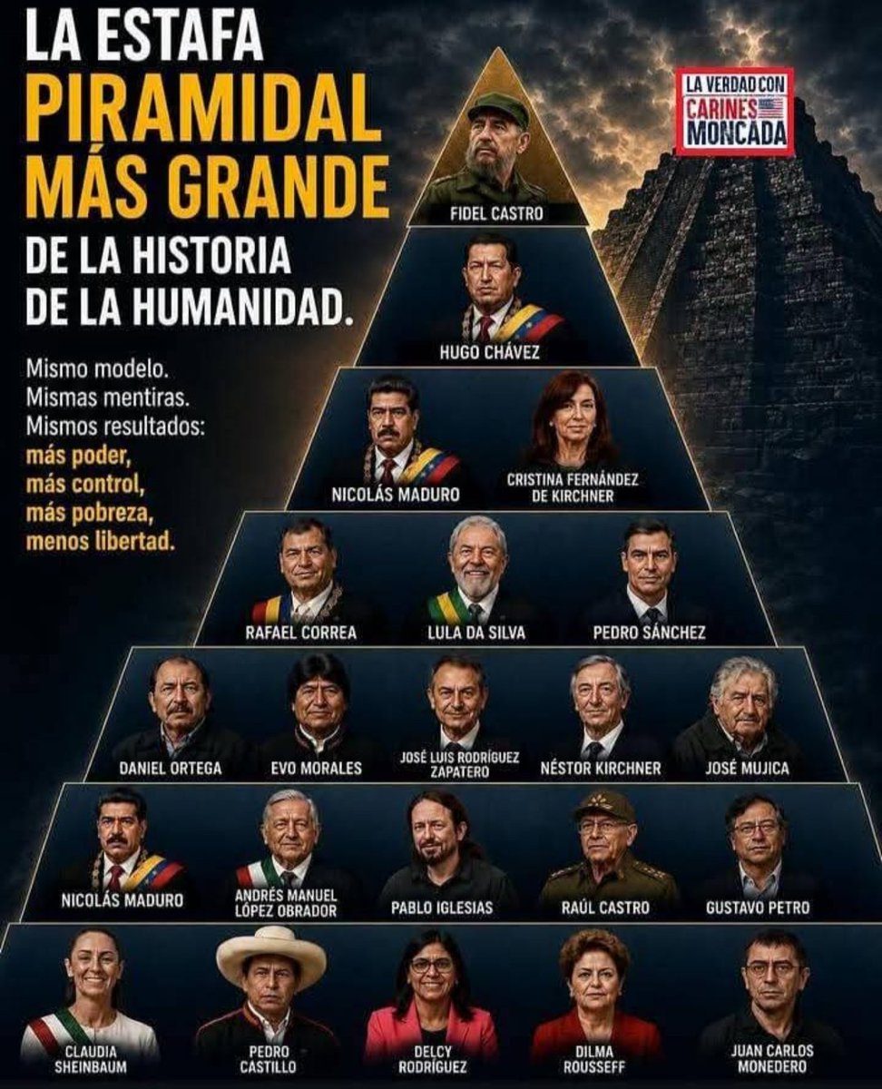 JoVent2's tweet photo. @CMonteroOficial Iberoamérica, territorio Libre de comunismo. Que viva la libertad! https://t.co/7yvghGWlcY