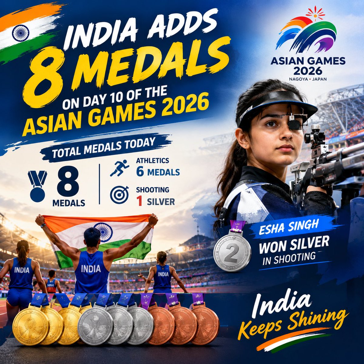 Ashukumar161's tweet photo. 🇮🇳 India add 8 medals on Day 10 of the Asian Games 2026.
Athletics contributed 6 medals, while Esha Singh won silver in shooting. 🥈🔥 https://t.co/hEeJEHG3xG