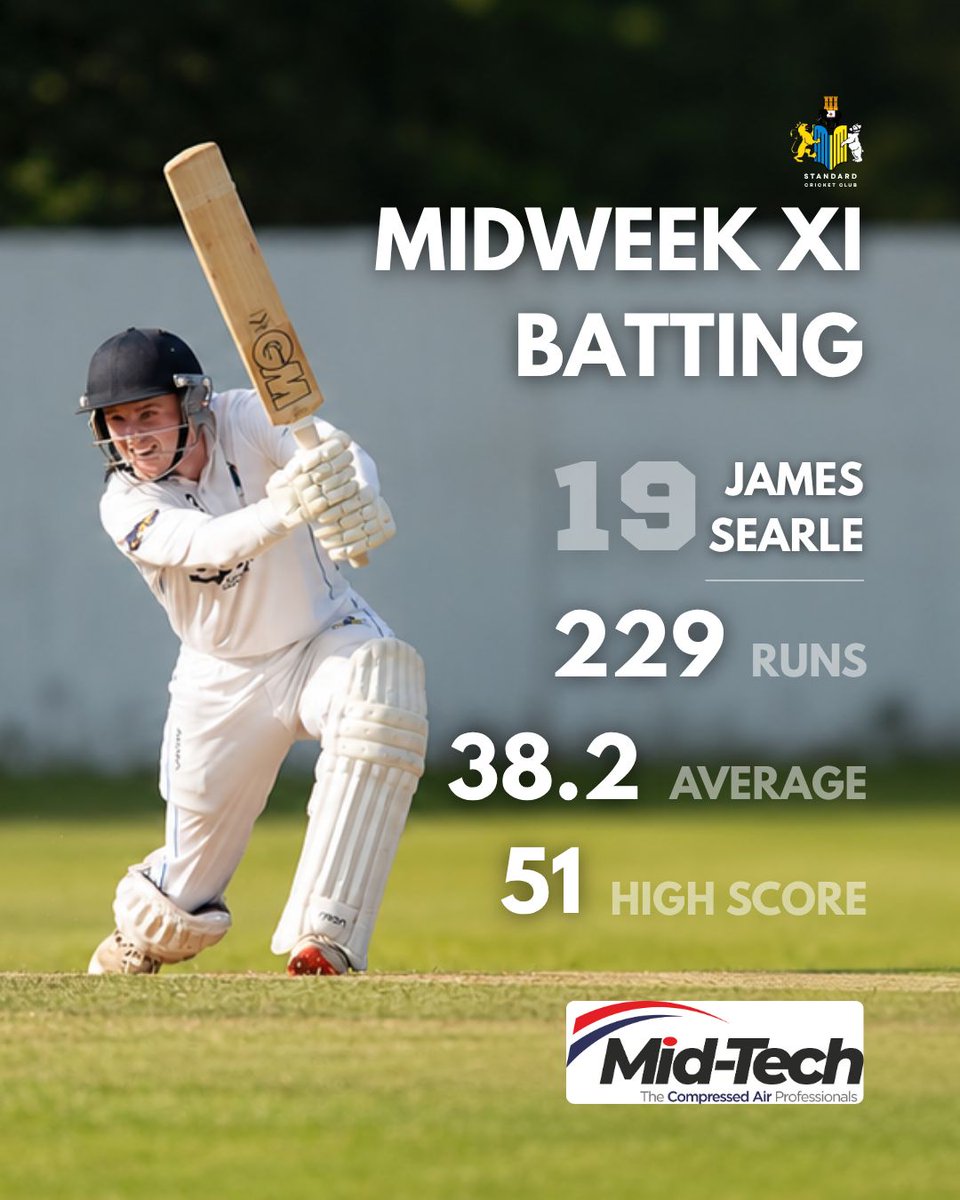 Standard_CC's tweet photo. It’s time to reveal our 2026 batting and bowling average winners 🏏

This week, we’ll be recognising the standout performers from each of our teams, starting with the Midweek XI.

Congratulations to both award winners on excellent seasons 👏

Up tomorrow: Sunday XI.

#PUS 🔵🟡 https://t.co/YI8hSzcsOH