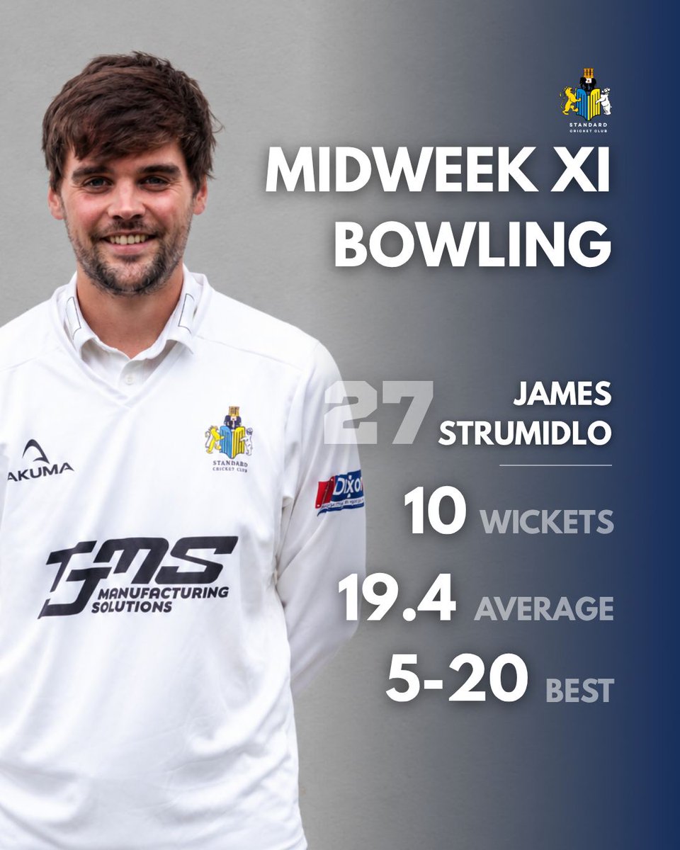 Standard_CC's tweet photo. It’s time to reveal our 2026 batting and bowling average winners 🏏

This week, we’ll be recognising the standout performers from each of our teams, starting with the Midweek XI.

Congratulations to both award winners on excellent seasons 👏

Up tomorrow: Sunday XI.

#PUS 🔵🟡 https://t.co/YI8hSzcsOH