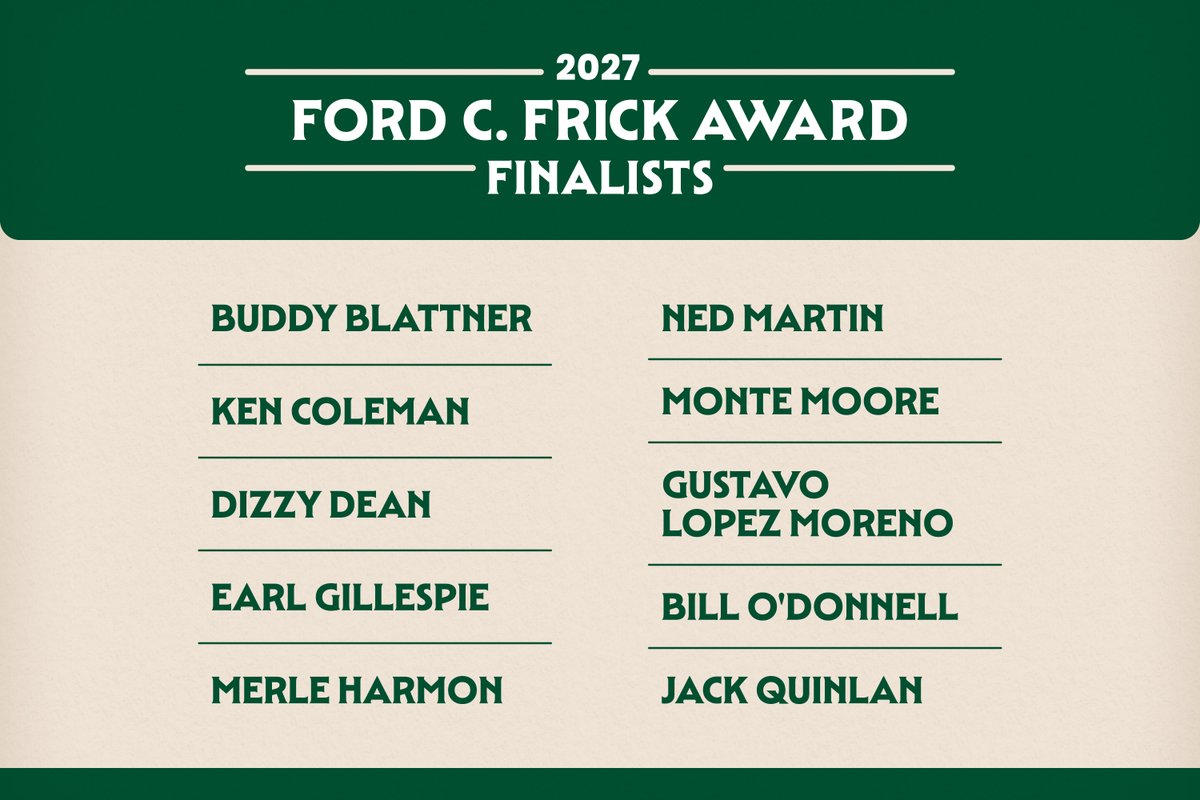 baseballhall's tweet photo. The 2027 Ford C. Frick Award ballot features 10 broadcasters whose careers concluded prior to the Wild Card Era:

🔹 Buddy Blattner
🔹 Ken Coleman
🔹 Dizzy Dean
🔹 Earl Gillespie
🔹 Merle Harmon
🔹 Ned Martin
🔹 Monte Moore
🔹 Gustavo Lopez Moreno
🔹 Bill O’Donnell
🔹 Jack Quinlan

Meet the finalists: https://t.co/594KPsgMlp