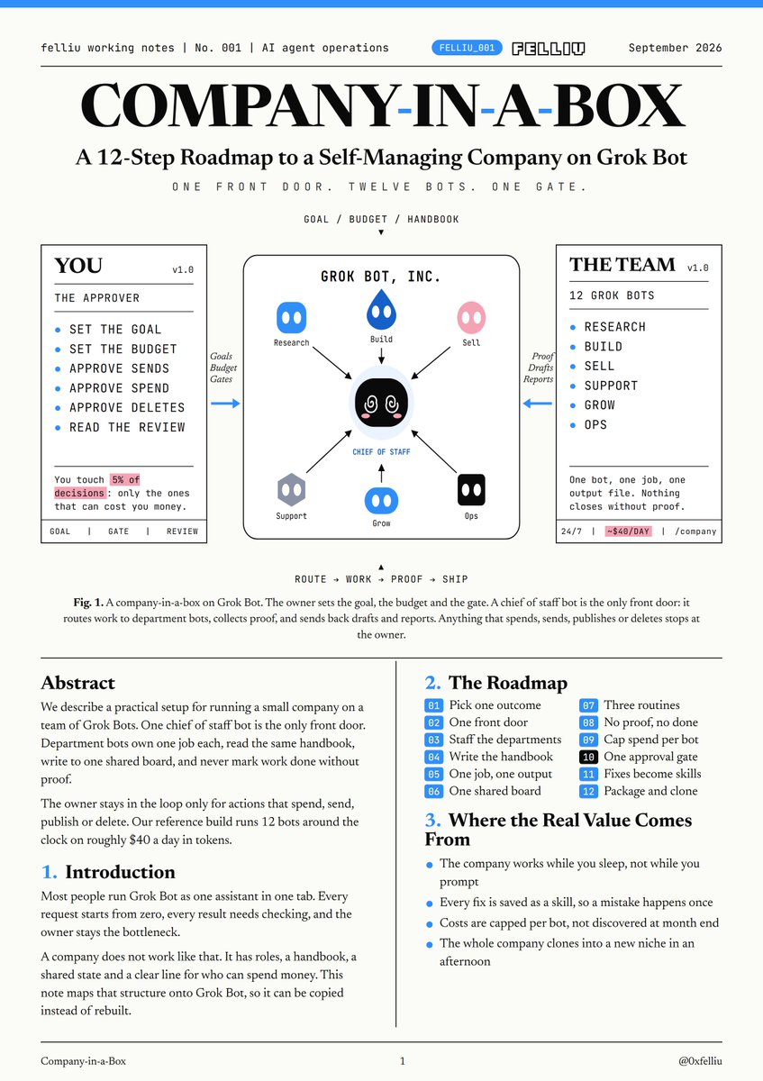0xfelliu's tweet photo. Grok Bots do the work. The chief of staff decides what happens next.

Most agent stacks skip straight from "research" to "done"

Same bot finds it, grades it, ships it. One weak claim rides the whole chain

This setup breaks that into checkpoints:

Route → one front door, every request gets exactly one owner

Work → one bot, one job, one output file

Proof → nothing closes without a source, a test or a screenshot

Ship → anything that spends, sends or deletes stops at you

No proof, no done.
No approval, no send.

3 autonomy levels, not one big "give it access":

> reads and drafts alone
> spends under a $5/day cap per bot
> sends, publishes, deletes only after you approve

Test it with a task that can actually fail, not "write me a tweet"

Not smarter agents. A layer that tells them when to stop.

Full 12-step roadmap below ↓