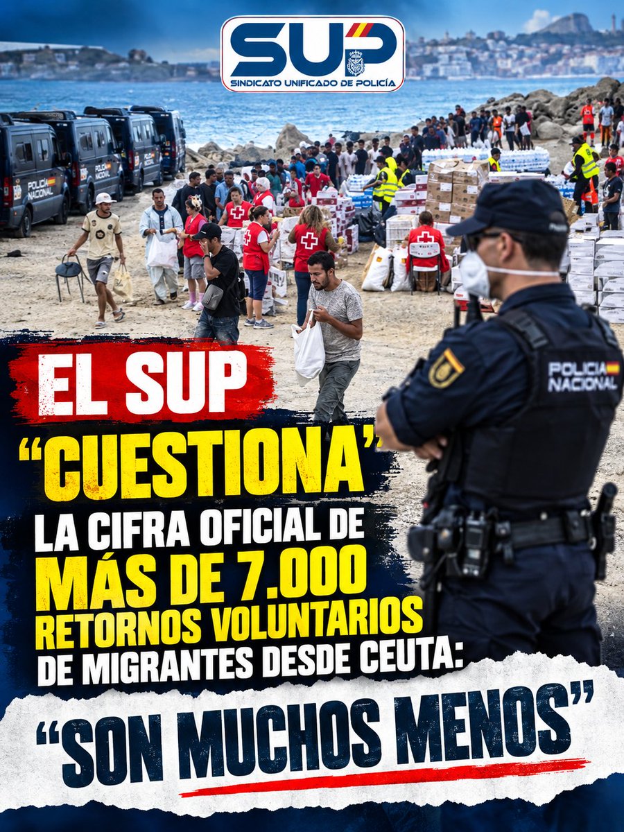 Sup_Policia's tweet photo. 🚨 Unas 60 salidas voluntarias al día: es la media aproximada que contabilizan nuestros compañeros destinados en Ceuta durante las últimas tres semanas, comprobadas mediante los sistemas de vigilancia del paso habilitado. El Ejecutivo habla de 150-200 regresos diarios.

El SUP cuestiona las más de 7.000 salidas anunciadas hacia Marruecos y advierte: siguen en la ciudad miles de personas.

Fuentes policiales estiman que superan las 14.000, menores incluidos, entre recursos de acogida, asentamientos improvisados y distintos barrios. 📍

Los datos policiales que maneja el sindicato reflejan, además, un repunte de peticiones de protección internacional. Reclamamos cifras oficiales para aclarar si ambos fenómenos guardan relación, sin perder de vista el derecho de quienes necesitan ese amparo. ⚖️

Lee la noticia completa en el enlace del primer comentario⤵️