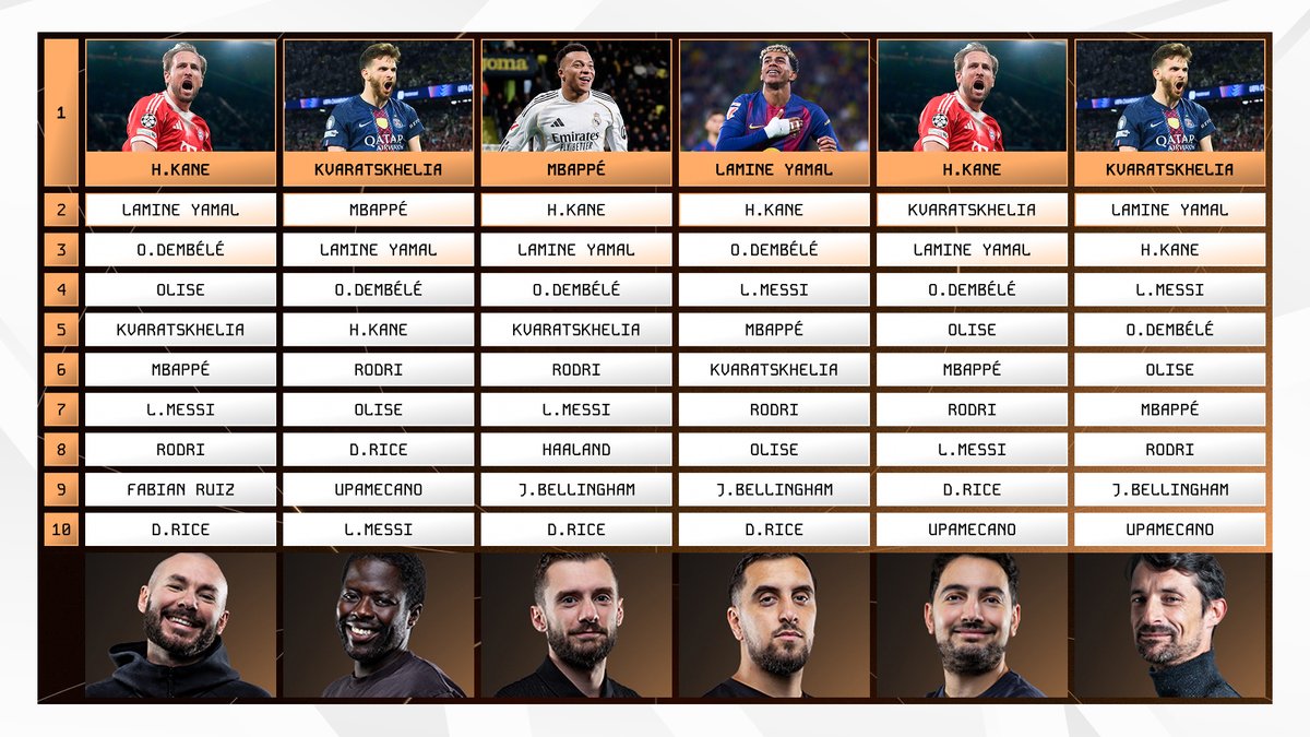 UneDeuxTV's tweet photo. 🌕 Le CLASSEMENT BALLON D'OR de la Team UNE DEUX :

QUI EST LE PLUS FRAUDULEUX ? https://t.co/CTDcpo0KEu