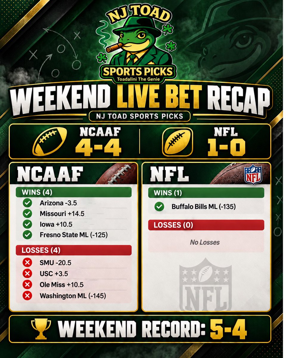 NJTOADGTE's tweet photo. This is a new week, as the week’s go on the oddsmakers lock in then the live swings become our friend! The more accurate they are the better our advantage ~ 

I’d say 2 more weeks then college is locked but for now we’ll grind it https://t.co/kz0lBAsb16