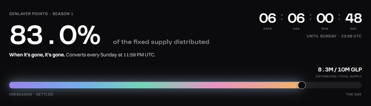 AlphaFeeed's tweet photo. GenLayer Farmers

Completed the task?

Claim your points before Oct 5 
⏳Unclaimed points will expire.

https://t.co/0co0EFyb3c

📷Task done → Claim now → Don’t waste free points https://t.co/58cmVYUne2