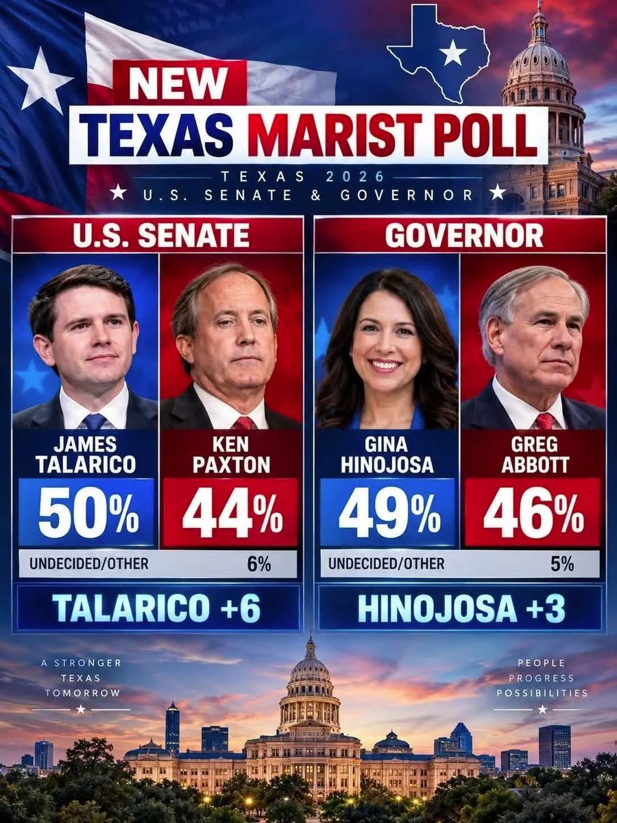 Madximilian's tweet photo. Texas 2026 Midterm Polling Data... the most accurate poll shows Republicans losing.  Let's make sure we make them lose by a landslide.  Get out and vote Blue. (Democrat) https://t.co/qFVK0uY0VJ