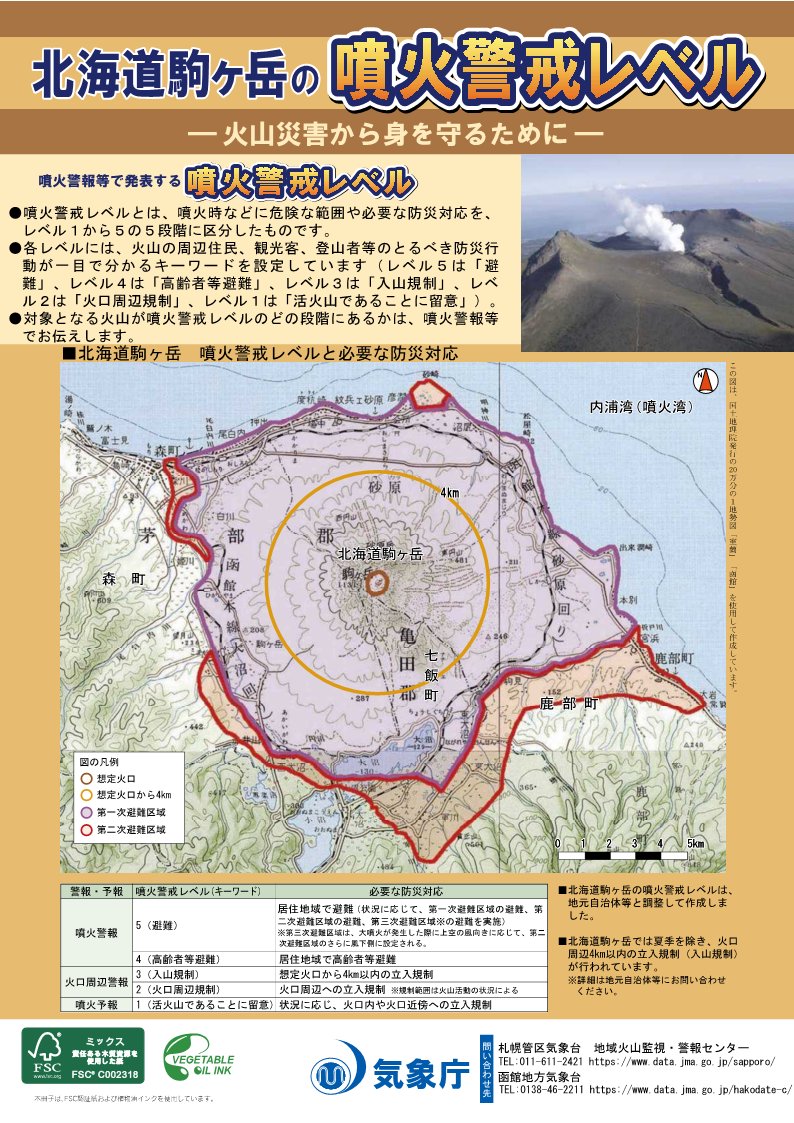 mlit_hkd_hk's tweet photo. 【北海道駒ヶ岳の火山活動にご留意ください】
気象庁によると、北海道 #駒ヶ岳 では火山性地震が増加し、火山活動がやや高まった状態となっています。現在の噴火警戒レベルは1ですが、今後の情報にご注意ください。#いのちとくらしをまもる防災減災 https://t.co/7B41WxQKl5