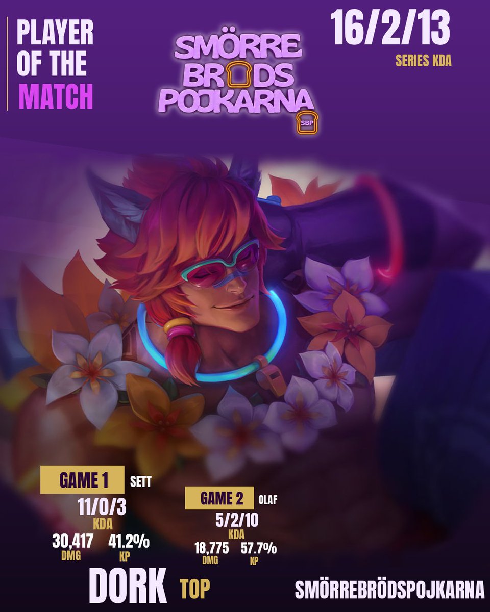 SBPLeague's tweet photo. Late POM post for our match vs ratsiron in @RIVALSLEAGUELOL matchday 1. We will be facing OBB on tuesday. https://t.co/R7ZulDzdfv