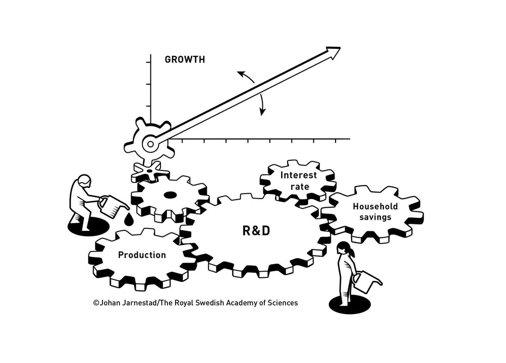 NobelPrize's tweet photo. Inspired by modern data, Philippe Aghion and Peter Howitt constructed a mathematical economic model that shows how technological advancement leads to sustained growth.

Economic growth in industrialised nations such as Britain and Sweden has been remarkably stable. However, below the surface, the reality is anything but stable. In the US, for example, over ten per cent of all companies go out of business every year, and just as many are started. Among the remaining businesses, a large number of jobs are created or disappear every year; even if these figures are not as high in other countries, the pattern is the same. 

Aghion and Howitt realised that this transformative process of creative destruction, in which companies and jobs continually disappear and are replaced, is at the heart of the process that leads to sustained growth. A company that has an idea for a better product or a more efficient means of production can outcompete others to become the market leader. However, as soon as this happens, it creates an incentive for other companies to further improve the product or production method and so climb to the top of the ladder. 

A simplified description of some of the model’s important mechanisms would be that an economy includes companies with the best and most advanced technology; when these take out patents on their products they can be paid more than their production costs and thus profit from a monopoly. These are the companies that have moved to the top of the ladder. A patent offers protection from competition, but not from another company making a new patentable innovation. If the new product or production process is good enough, it can outcompete the old one and further climb the ladder. 

The model that Aghion and Howitt presented in their 1992 paper was the first macroeconomic model for creative destruction to have general equilibrium.

Learn more about the 2025 prize in economic sciences, awarded to Joel Mokyr “for having identified the prerequisites for sustained growth through technological progress” and to Philippe Aghion and Peter Howitt “for the theory of sustained growth through creative destruction.” https://t.co/muoJMEoAdE