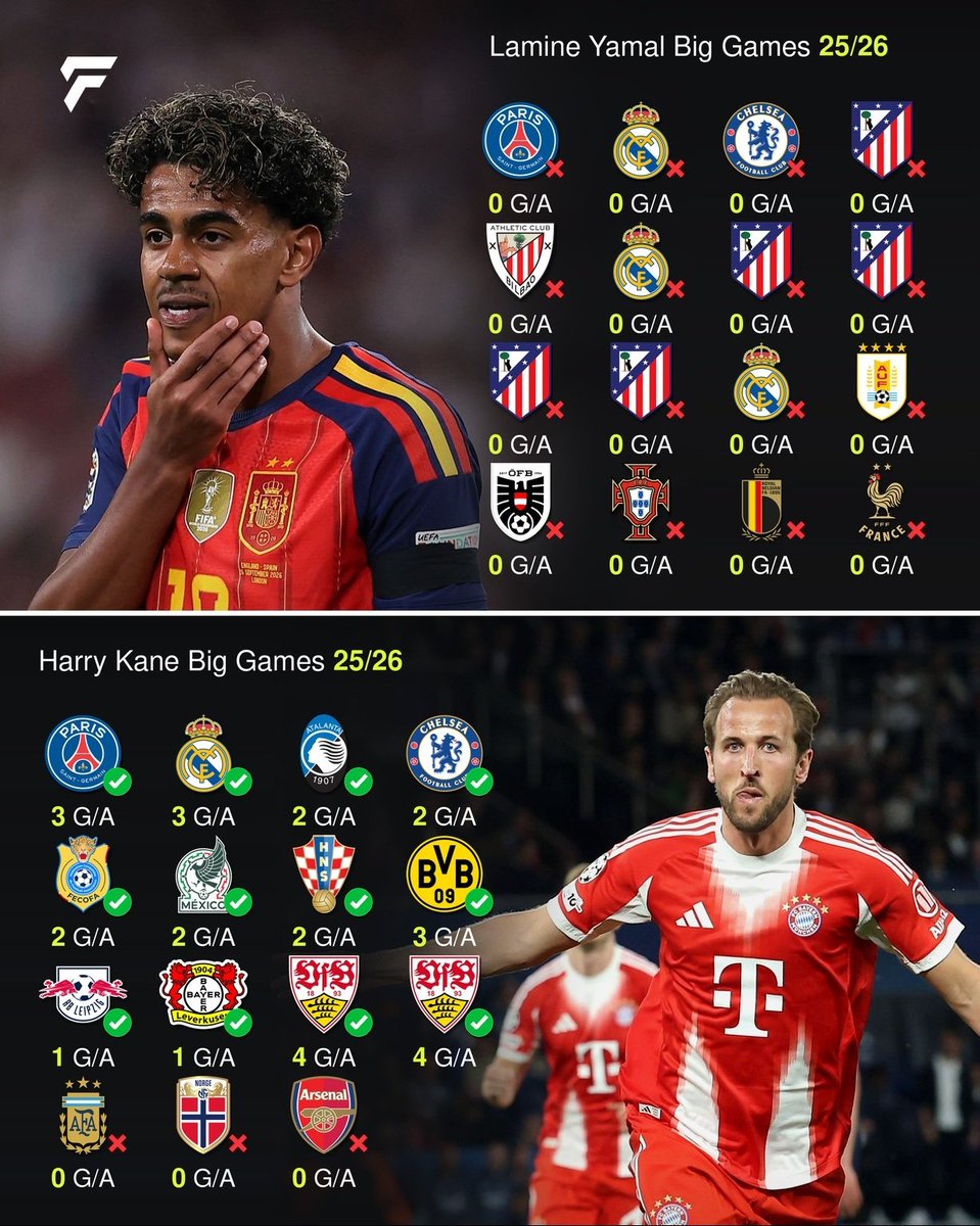 BayernArenaFX's tweet photo. It would be a disgrace if Lamine Yamal won the Ballon d’Or like this.

#KaneBallonDor 🌕 https://t.co/qdLHszm6eb