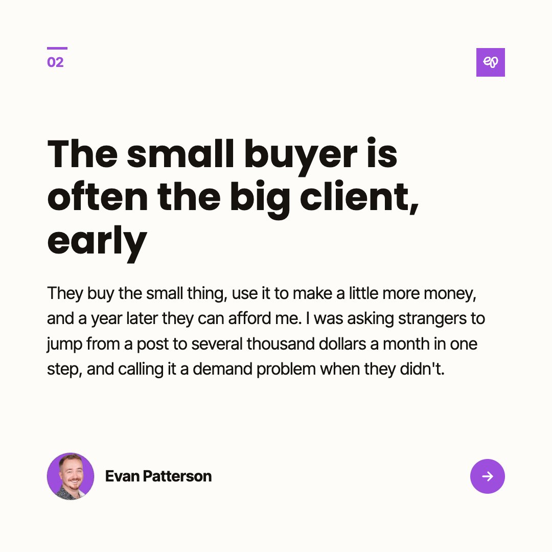 evanmpatterson's tweet photo. My objection to selling a small, cheap offer was that it would eat my time and not pay my bills.

I still think the second part is true. Nobody's covering rent with a $100 product. The first part I had backwards.

The person who buys the small thing is, in a lot of cases, the big client, early. They buy the small thing, use it to make a little more money, and now they can afford the medium thing, and a year later they can afford me. I was asking strangers to go from a post to several thousand dollars a month in one jump, and calling it a demand problem when they didn't.

So the small door is the on-ramp. It's also how I get to work with people I like before they can afford to hire me, which, it turns out, was the part I was missing most.
