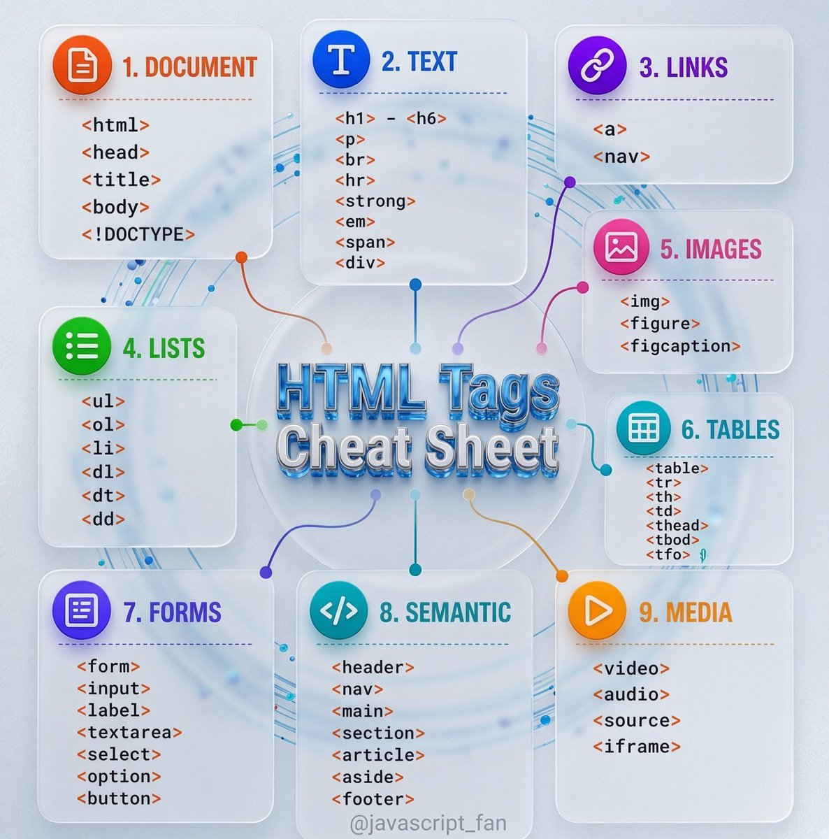 javascript_fan's tweet photo. HTML Tags Cheat Sheet ✍️ https://t.co/Nv7xlo9hb4