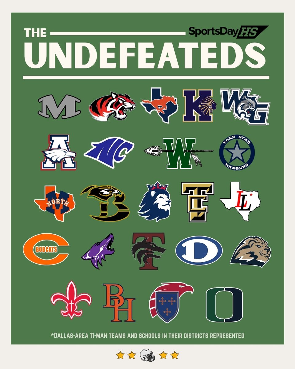 SportsDayHS's tweet photo. After 5 weeks of #TXHSFB these Dallas-area teams are still without a loss! 👀

RT if your team is still undefeated! 😤

Check out the full list of unbeaten squads here: https://t.co/v6hhH7SNTT https://t.co/jdHiDJe1Ch