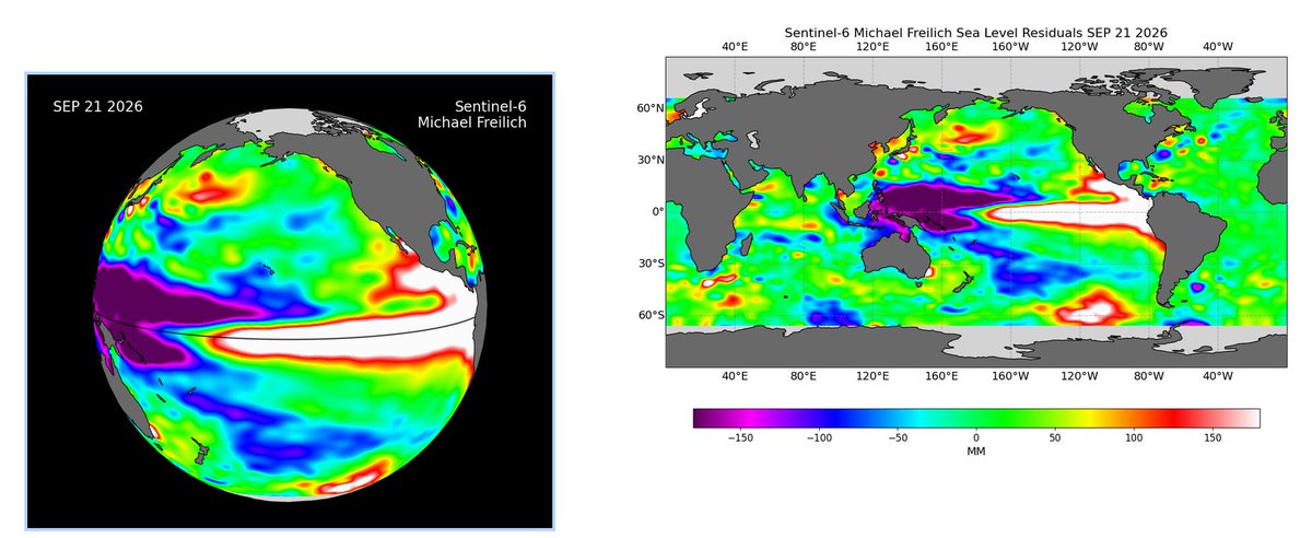 Mario___Ramirez's tweet photo. 28/09/26 #AnomalíaNivelMar (ANM)
#OndaKelvin positiva reforzando progresivamente #Calentamiento en regiones #ElNiño
y se mantiene mayor en #Región1+2
y borde sudamericano.
- Volumen Agua Cálida #VAC
es mayor 2026 vs 1997
Comparativo: (21 Set 2026 vs 29 Set 1997) https://t.co/hMCnLRknYf