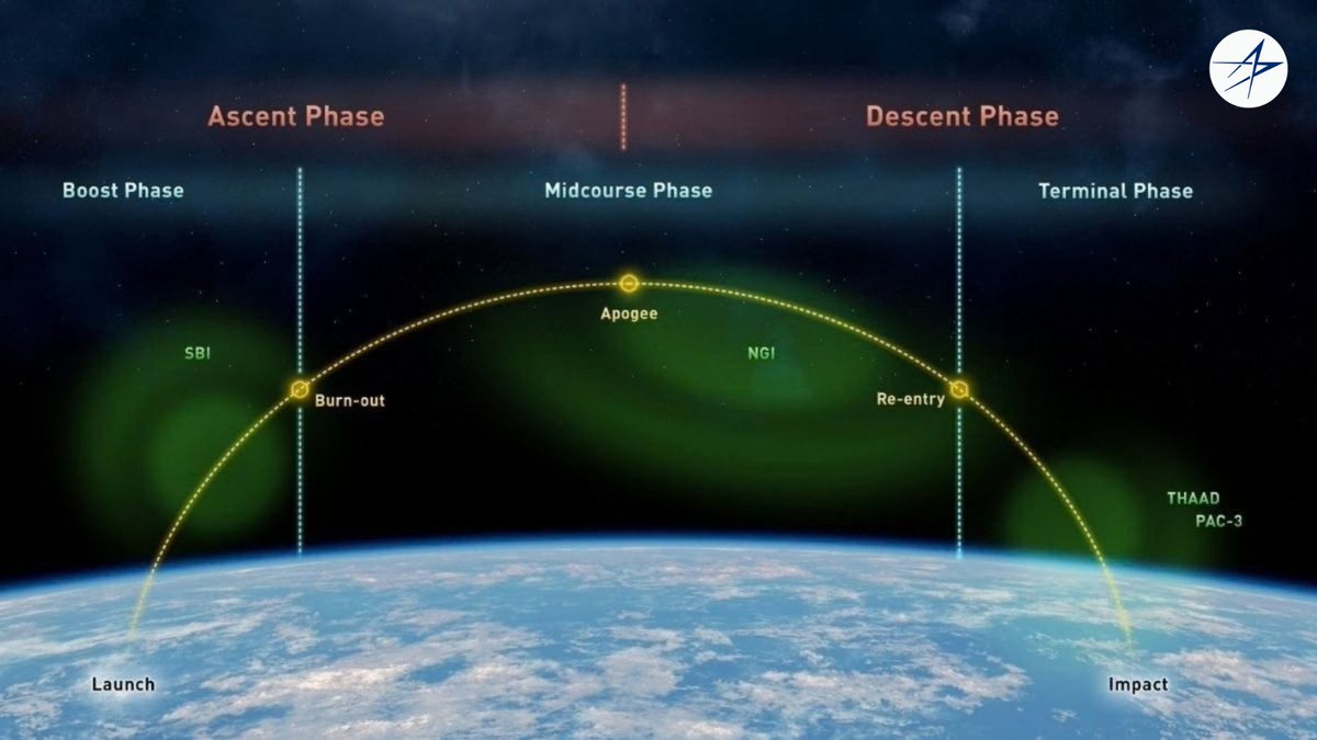 LMSpace's tweet photo. We're changing the game for homeland missile defense. 

Discover how Space-Based Interceptors (SBI) extend the nation's layered defense systems and stop threats at the earliest possible moment.