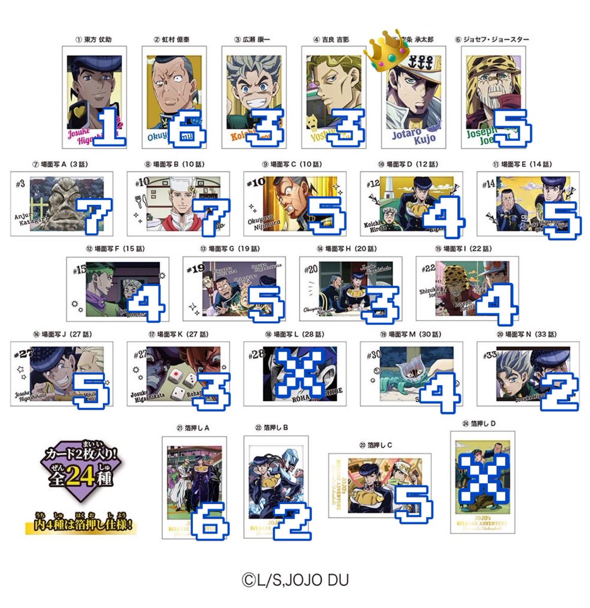 tarotaro_1q7o's tweet photo. 〈交換〉ジョジョの奇妙な冒険
ダイヤモンドは砕けない キャラポトレ

譲　画像参照

求　承太郎👑

郵送での交換希望です🙇‍♀️
検索からもお気軽にお声掛けください🐬 https://t.co/VVTKnbnho6