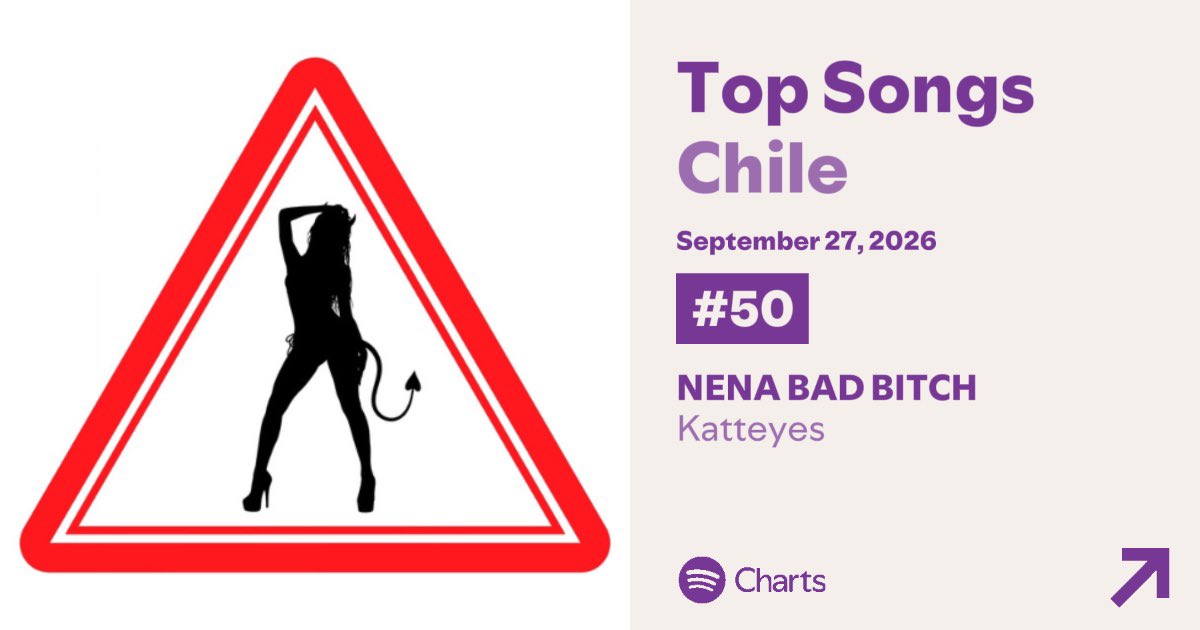 KatteyesSources's tweet photo. “NENA BAD BITCH” de Katteyes pasa su día 3 dentro del top Spotify Chile en la posición #50 (+21) con 43,447 streams. https://t.co/Gqa7aVVKkY