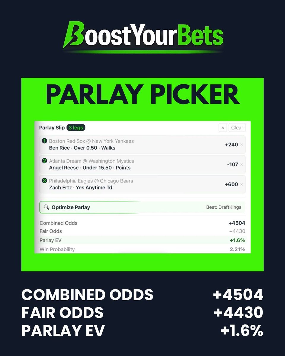 BoostyourbetsHQ's tweet photo. There’s lots of value across the board today! Use our parlay picker tool to find +EV plays across multiple sports 💪 Make today’s slip your strongest one yet.

Parlay Picker ➡️ https://t.co/qBzujzOkNQ

#nfl #football #parlay #sportsbetting #props https://t.co/f8RzQMWwPE