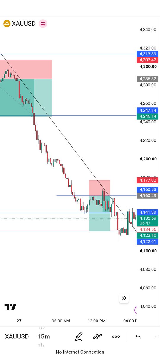 vixson_'s tweet photo. XAUUSD... Slow motion https://t.co/QBnKvFrmIW