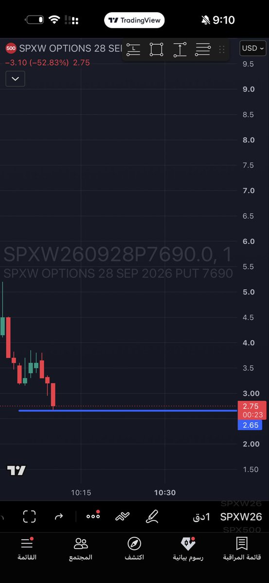 $spx

للمراقبة فقط ليست نصحية مالية

بوت 7690 
 [📷](https://pbs.twimg.com/media/HTUqYuiXkAAys3c.jpg) https://pbs.twimg.com/media/HTUqYuiXkAAys3c.jpg https://pb