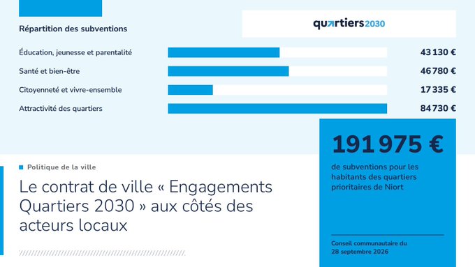 Image de l'actu de Niort Agglo