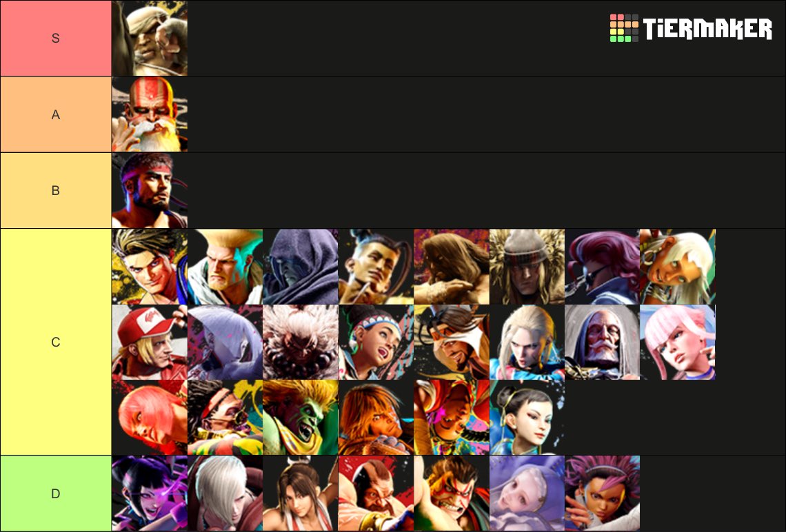 necomac_net's tweet photo. スト6彼氏が使ってくれたら嬉しいなと思うキャラTier List  #スト6 #SF6 https://t.co/DhK6gxfDYw