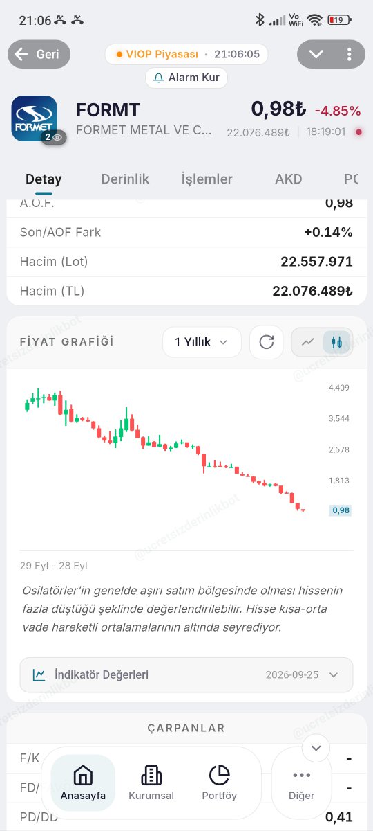 kasif_1453's tweet photo. @iletisim Formt hissesi mustafa sezen milletvekilimizinde hak verdigi sahtekarliklarla bizi magdur etmisti gereginin yapilmasini arz ederim #formet #mustafasezen @sezennmustafa https://t.co/IbAF8zTpXL