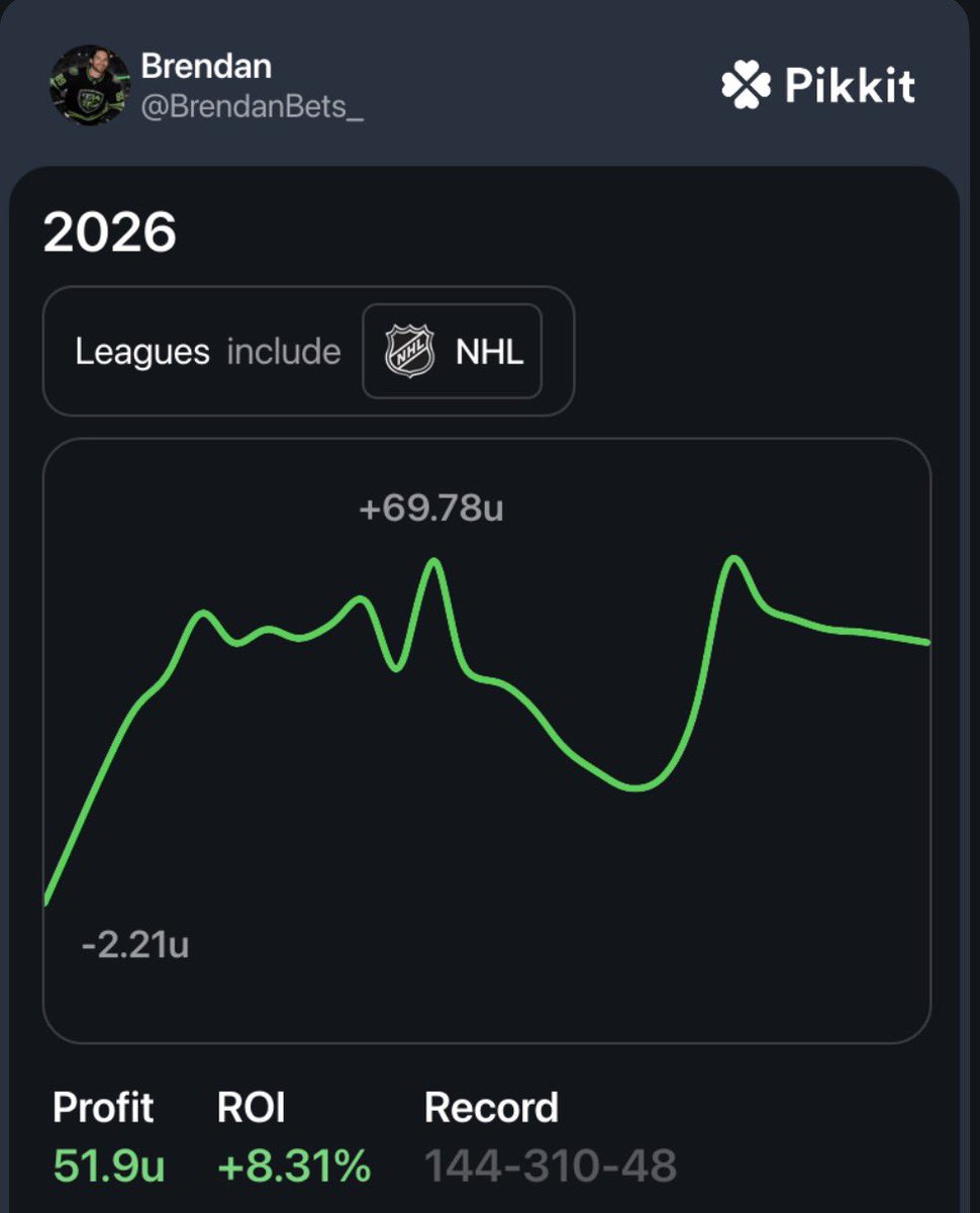 BrendanBreaks's tweet photo. THE NHL BEGINS TOMORROW 🏒 

For everyone who was here last season yall know what time it is🫡

BECOME A WINNER HERE 👇
https://t.co/v8HvdUAyEB https://t.co/mP1qnXxcvn