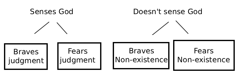 Beer2Memes's tweet photo. @xwanyex To me it seems there's two camps to this, people who deep inside perceive or feel God in some way and those who don't, and both sides struggle to understand the other and form two boxes on their own respective sides to put people in. https://t.co/nnsrSBk5mq