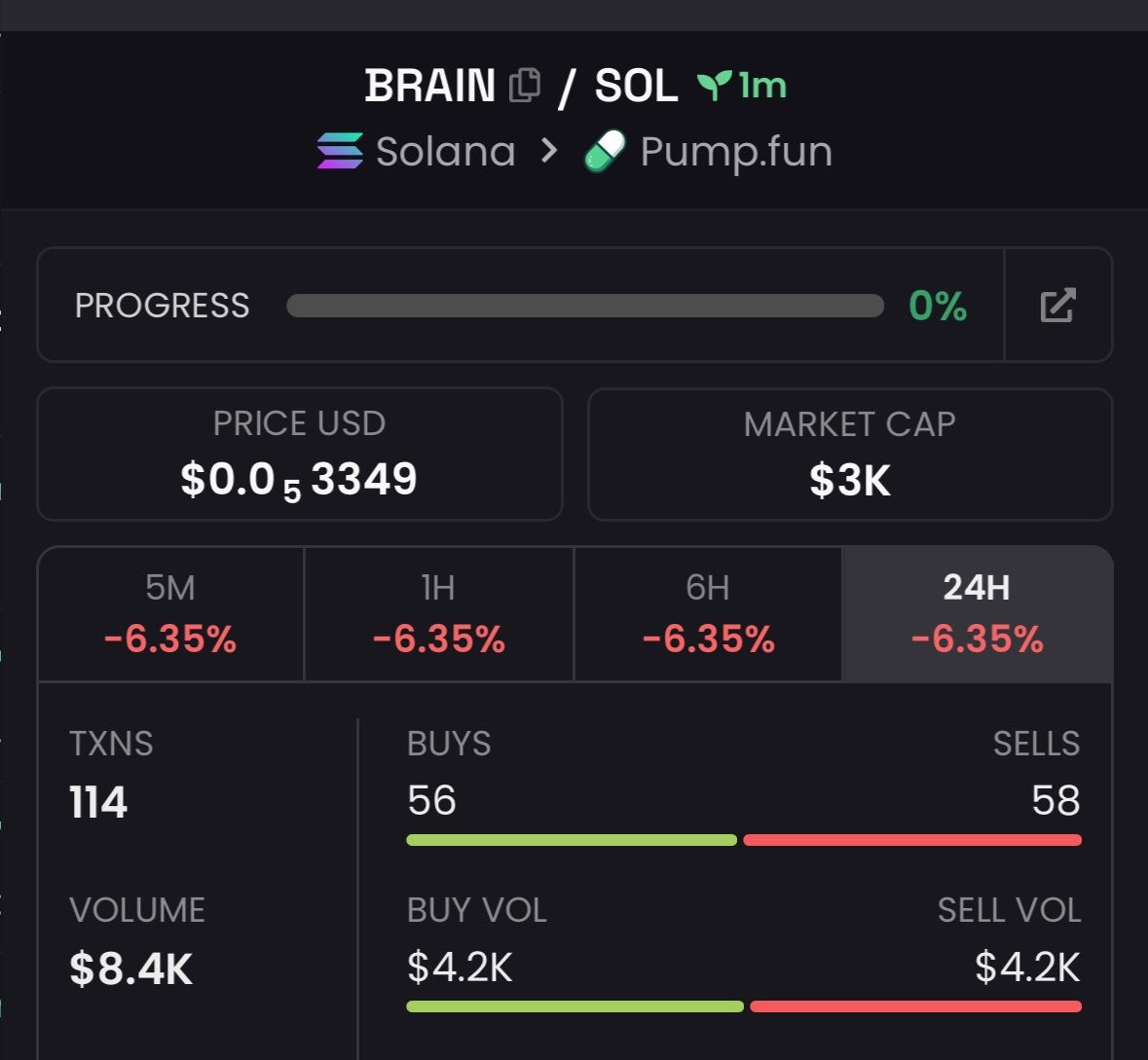 ASTRAsol4's tweet photo. Monitor your entry on $BRAIN
CA><

braiZ1pbCMTvXJ2edndcDsE6dogezr7jihPSrwKH1yy

#Solana #SolanaMemecoins #Memecoin #fomo https://t.co/hIye6NDZoc
