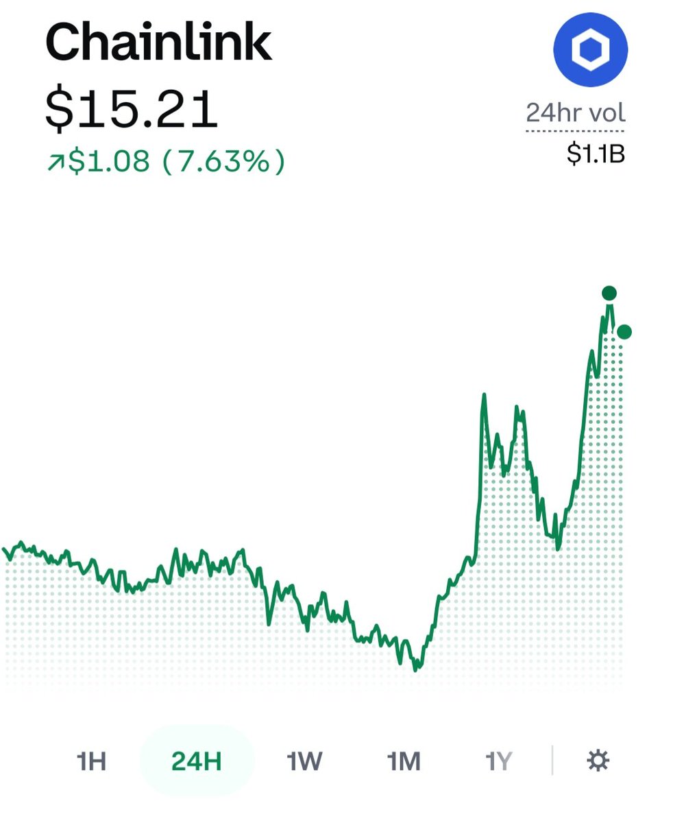 CriptusCapital's tweet photo. 🚨🔵 Chainlink acaba de lanzar CCIP 2.0, una actualización enfocada en facilitar el uso institucional de activos digitales entre diferentes blockchains.

#chainlink #link #quant #hbar #algo #xdc #pump #criptonoticias #mundocripto #inversionescripto #michaelsaylor #blackrock #btc https://t.co/OYlZ3mkQHl