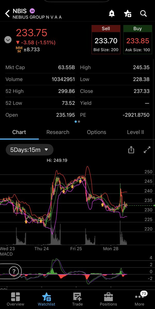 sar_eldar's tweet photo. SEP 28 bills due soon lets rock 
On watch 
$WYNN $MSFT $SKHY $NBIS 

Will need to explain MSFT best you get the alert 
#LETSDOIT #KINGOFOPTIONS https://t.co/GRhcjKKeAA