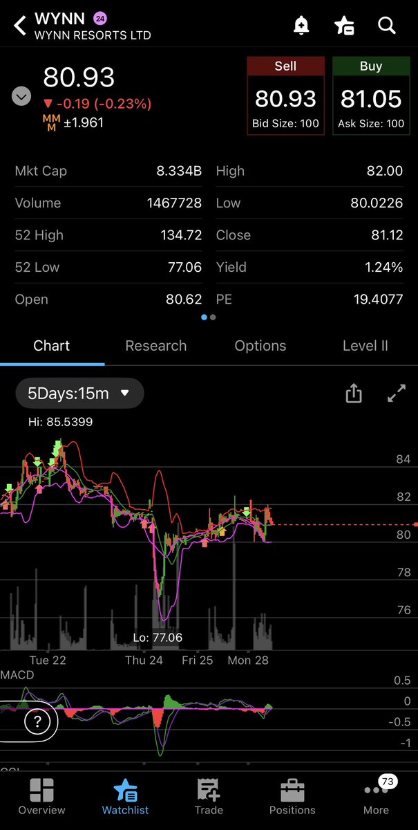 sar_eldar's tweet photo. SEP 28 bills due soon lets rock 
On watch 
$WYNN $MSFT $SKHY $NBIS 

Will need to explain MSFT best you get the alert 
#LETSDOIT #KINGOFOPTIONS https://t.co/GRhcjKKeAA
