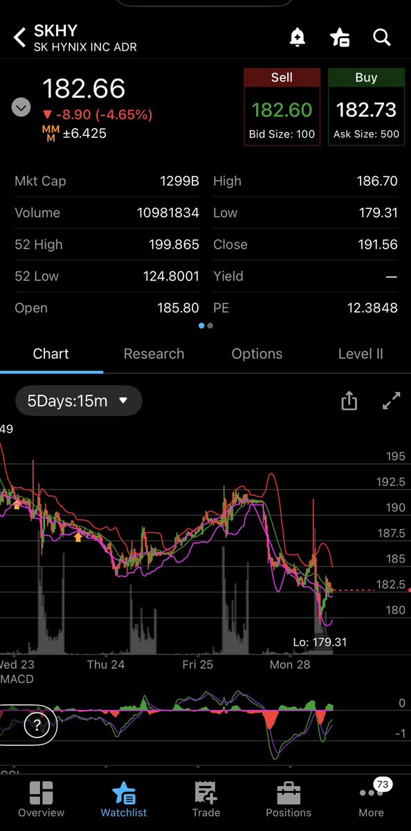 sar_eldar's tweet photo. SEP 28 bills due soon lets rock 
On watch 
$WYNN $MSFT $SKHY $NBIS 

Will need to explain MSFT best you get the alert 
#LETSDOIT #KINGOFOPTIONS https://t.co/GRhcjKKeAA