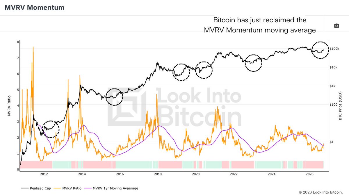 CryptoYieldPro tweet picture