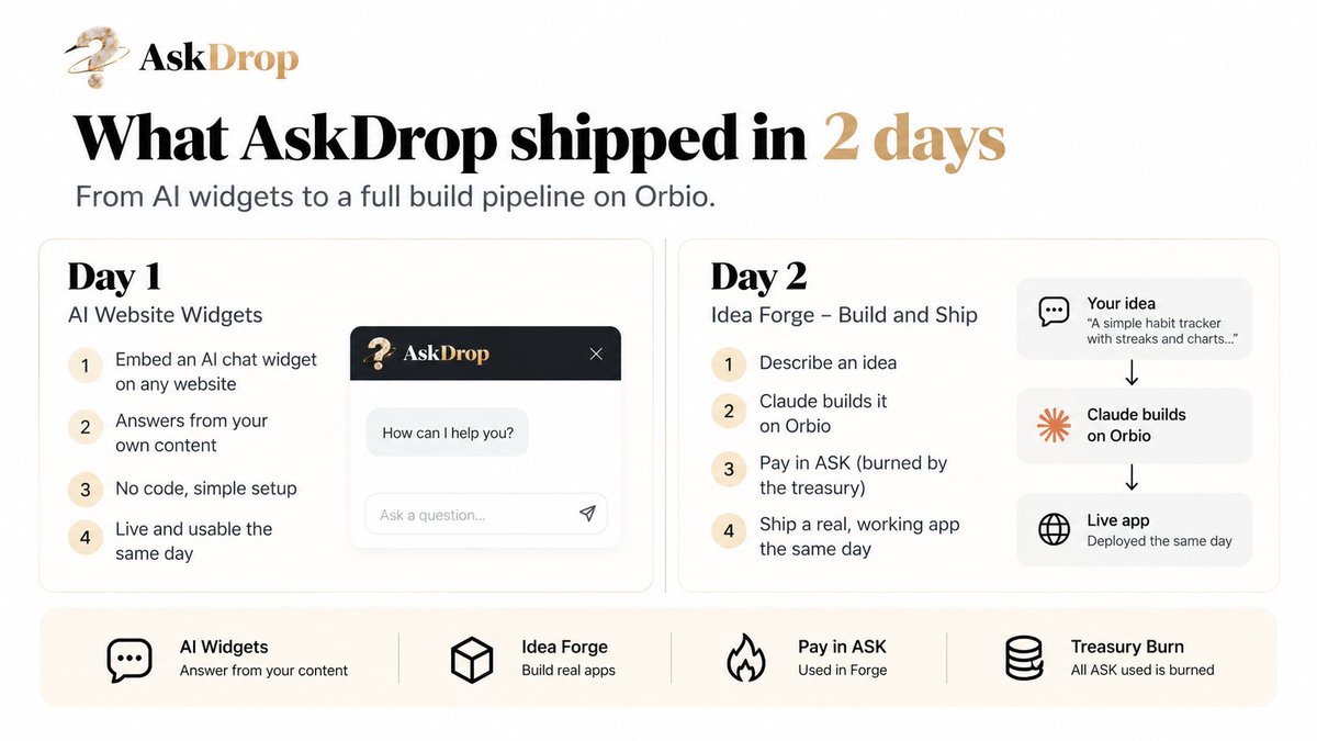AskDropx tweet picture