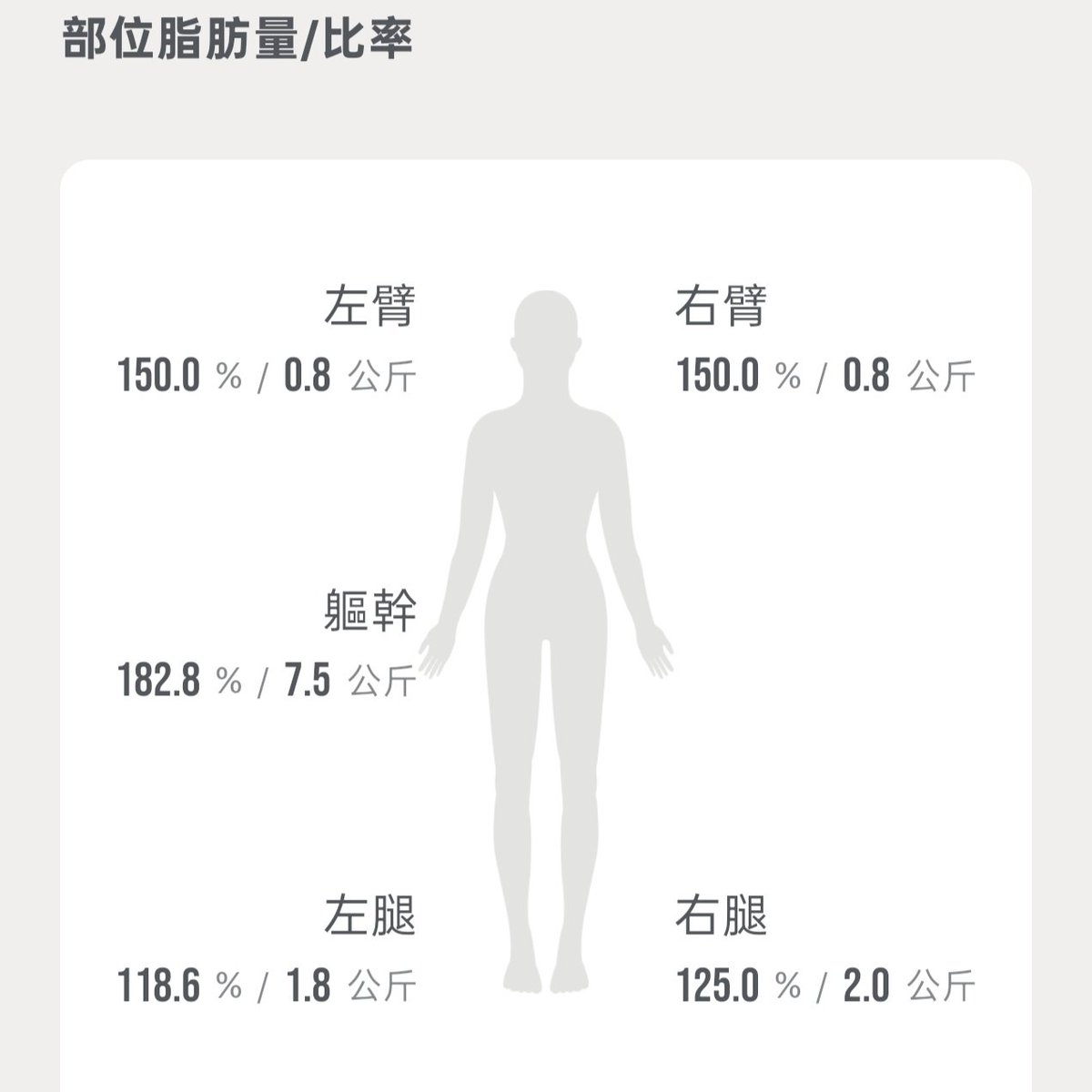 troy_zhan's tweet photo. 我真不瘦，繼續努力飲控 https://t.co/LoSVtCI39i