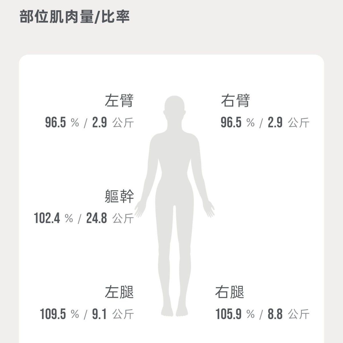 troy_zhan's tweet photo. 我真不瘦，繼續努力飲控 https://t.co/LoSVtCI39i