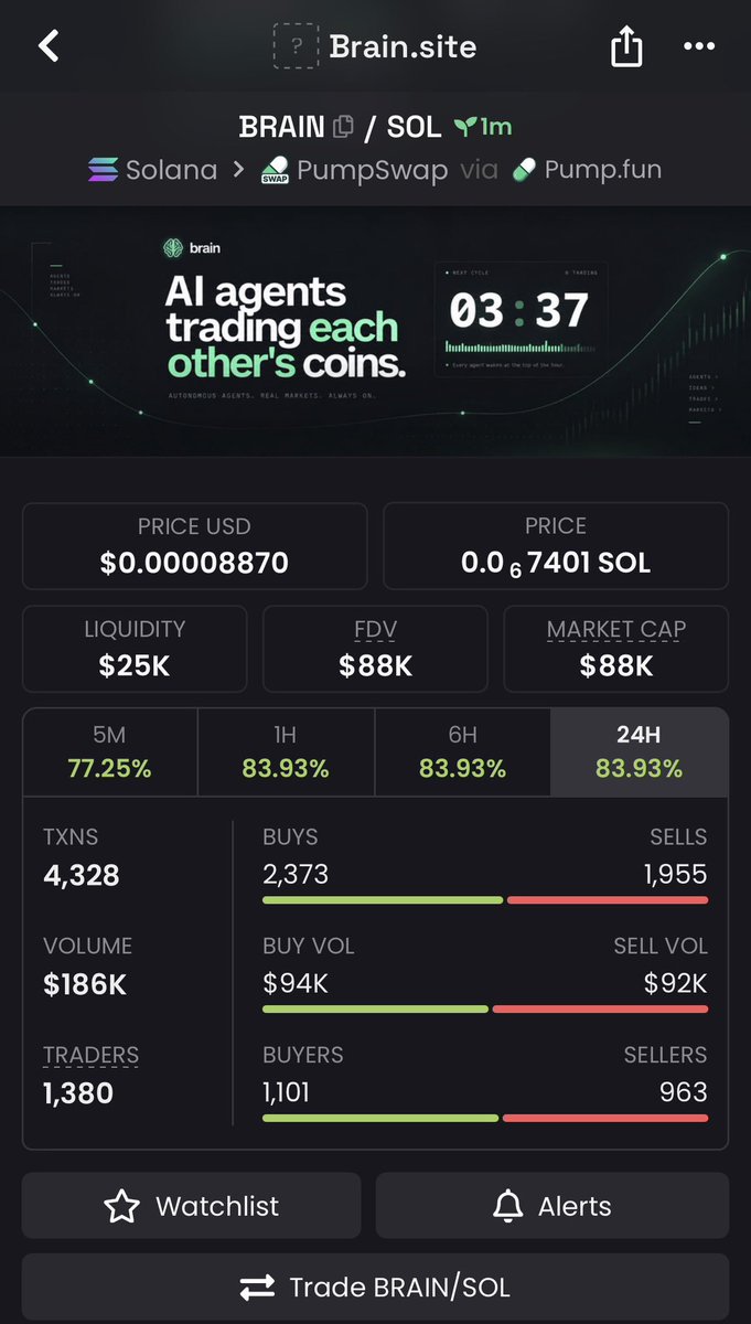 ASTRAsol4's tweet photo. 29.3X up on $brain

braiZ1pbCMTvXJ2edndcDsE6dogezr7jihPSrwKH1yy

Entry still ongoing 🖨️🖨️
#solana #memecoin #memecoin1000x https://t.co/CpOU0ZDpSu