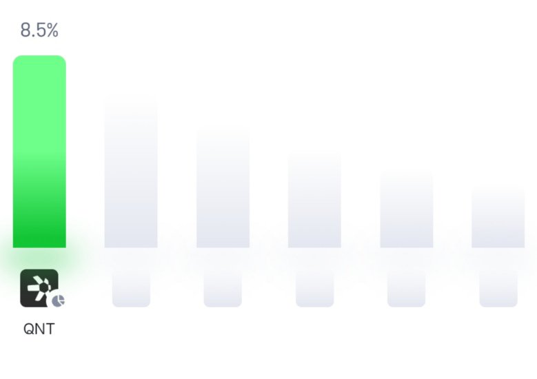 FelixPleyer's tweet photo. #QNT, $QNT https://t.co/knmOef1Vhs