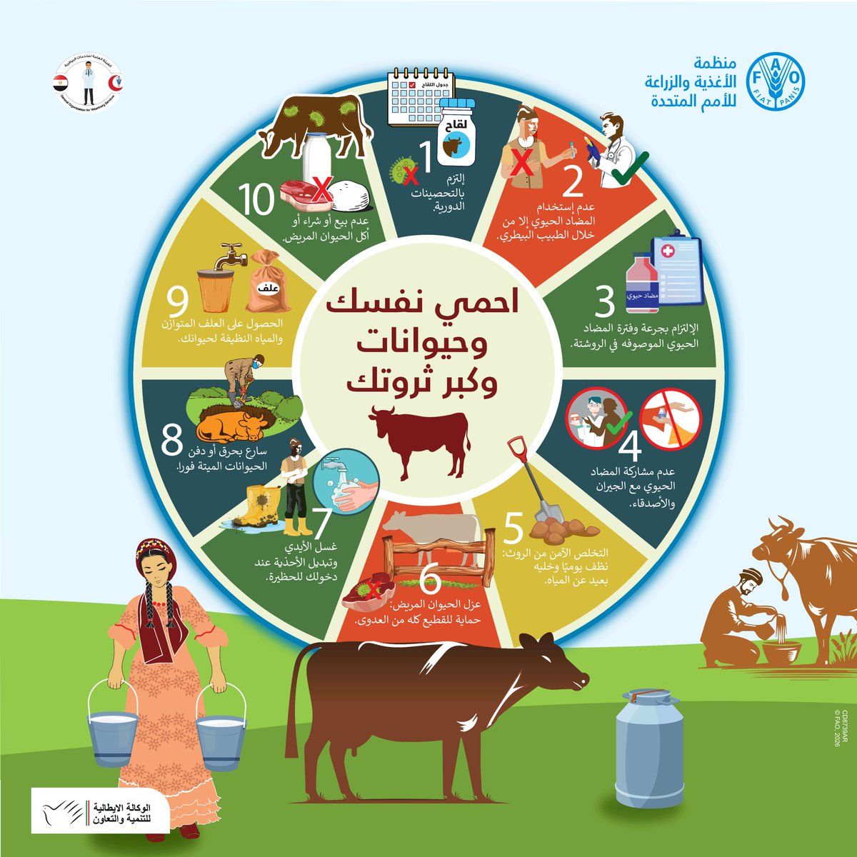 AliaaSameh4's tweet photo. احمي نفسك وحيواناتك وكبّر ثروتك 🐄🌱.

نصائح بسيطة للاستخدام المسؤول للمضادات الحيوية، 
والالتزام بالتحصينات والنظافة والعناية الجيدة بالحيوانات، بيساعد في الحد من مقاومة مضادات الميكروبات (AMR).
ضمن حملة @FAOEgypt

https://t.co/vZzhxOn7Gh.…

#AMR #OneHealth #FAO https://t.co/WHqmgUPWnt