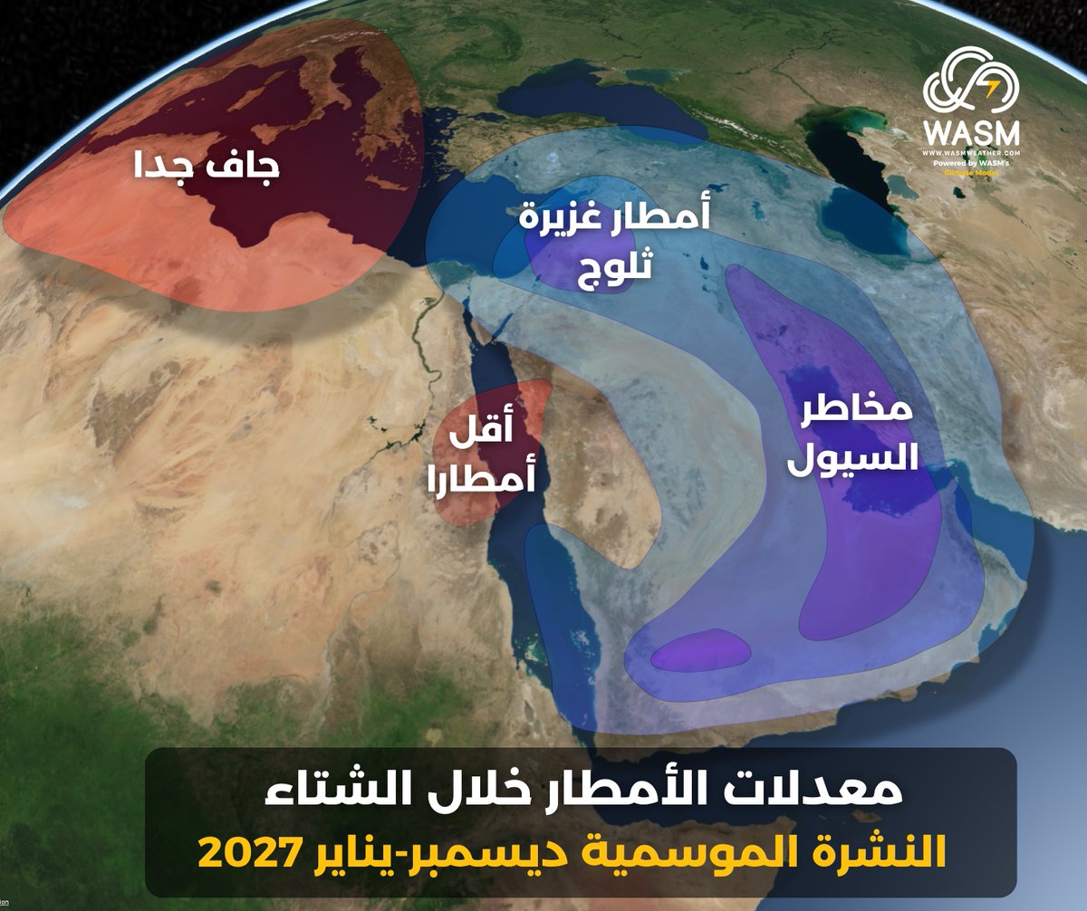 WASMweather's tweet photo. #شاهد 🔴
كافة خرائط #النشرة_الموسمية لخريف وشتاء 2026-2027 في المنطقة العربية|

• موسم مطري شديد الغزارة في نطاق واسع من الجزيرة العربية وبلاد #الشام.
• اشتداد برودة الشتاء خاصة في القسم الأخير منه.
• حالات جوية أكثر تتابعا واستمرارية.

تفاصيل النشرة الموسمية لكل دولة ومنطقة عبر التقرير المفصل، الرابط|
https://t.co/GBGeRT8bId

#طقس #وسم #نشرة_موسمية #الاردن #فلسطين #سوريا #لبنان #السعودية #العراق #الكويت #الامارات #الجزائر #مصر