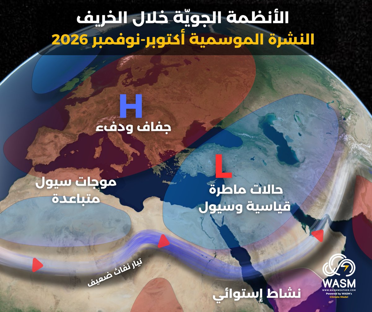 WASMweather's tweet photo. #شاهد 🔴
كافة خرائط #النشرة_الموسمية لخريف وشتاء 2026-2027 في المنطقة العربية|

• موسم مطري شديد الغزارة في نطاق واسع من الجزيرة العربية وبلاد #الشام.
• اشتداد برودة الشتاء خاصة في القسم الأخير منه.
• حالات جوية أكثر تتابعا واستمرارية.

تفاصيل النشرة الموسمية لكل دولة ومنطقة عبر التقرير المفصل، الرابط|
https://t.co/GBGeRT8bId

#طقس #وسم #نشرة_موسمية #الاردن #فلسطين #سوريا #لبنان #السعودية #العراق #الكويت #الامارات #الجزائر #مصر