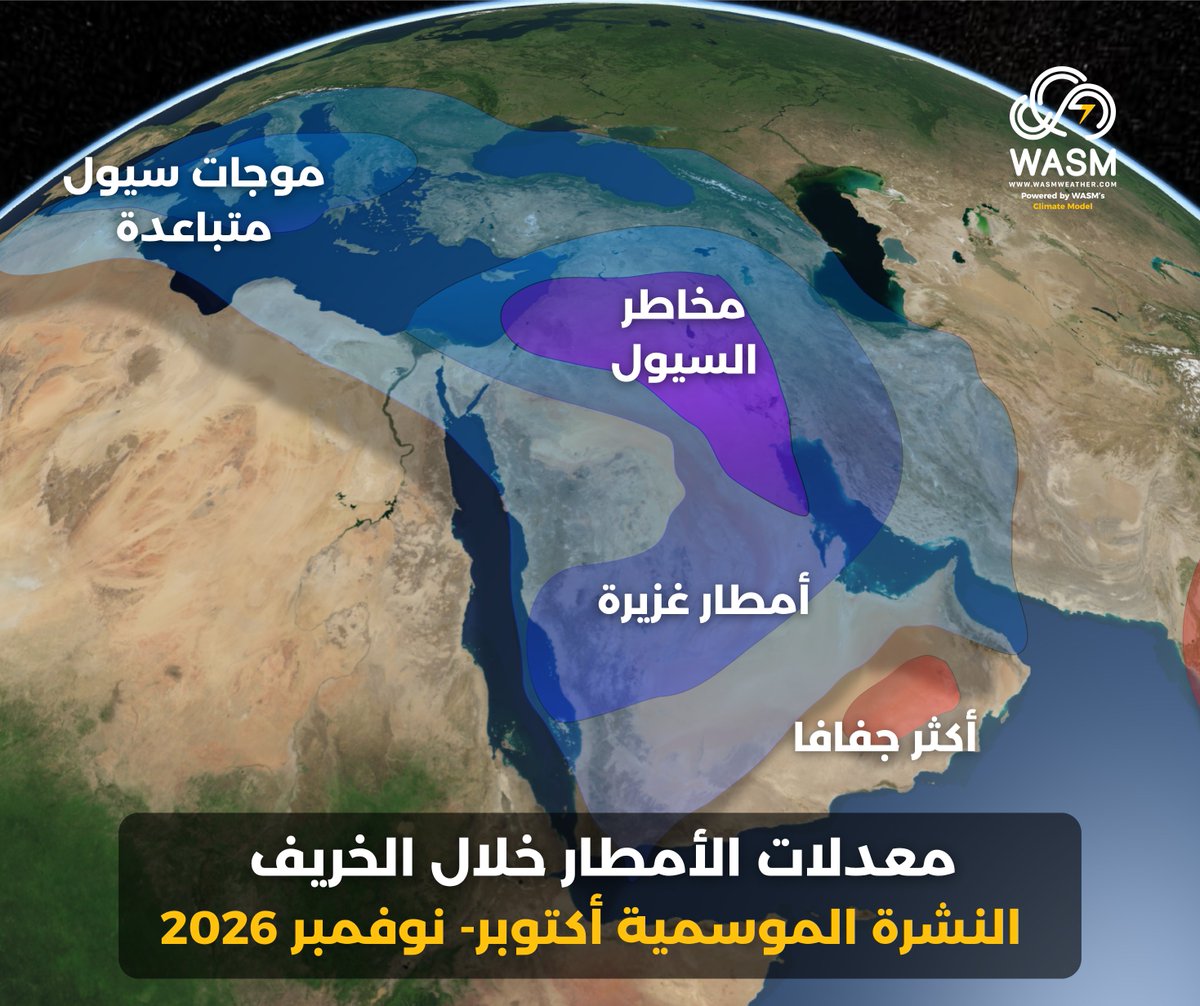 WASMweather's tweet photo. #شاهد 🔴
كافة خرائط #النشرة_الموسمية لخريف وشتاء 2026-2027 في المنطقة العربية|

• موسم مطري شديد الغزارة في نطاق واسع من الجزيرة العربية وبلاد #الشام.
• اشتداد برودة الشتاء خاصة في القسم الأخير منه.
• حالات جوية أكثر تتابعا واستمرارية.

تفاصيل النشرة الموسمية لكل دولة ومنطقة عبر التقرير المفصل، الرابط|
https://t.co/GBGeRT8bId

#طقس #وسم #نشرة_موسمية #الاردن #فلسطين #سوريا #لبنان #السعودية #العراق #الكويت #الامارات #الجزائر #مصر