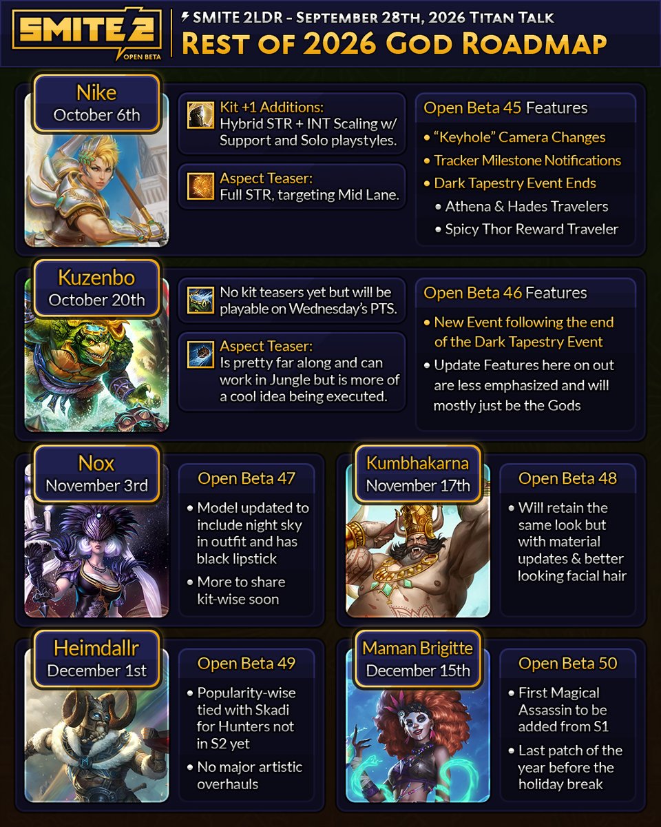 BluesUltra's tweet photo. The latest God Roadmap for SMITE 2 is here, covering all SIX Gods being released for the remainder of 2026! ⚡ https://t.co/rrhCOqmGbq