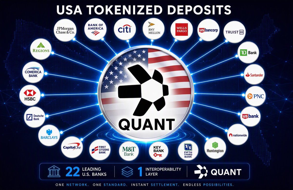 FelixPleyer's tweet photo. #QNT, $QNT https://t.co/u04ARbwP0g