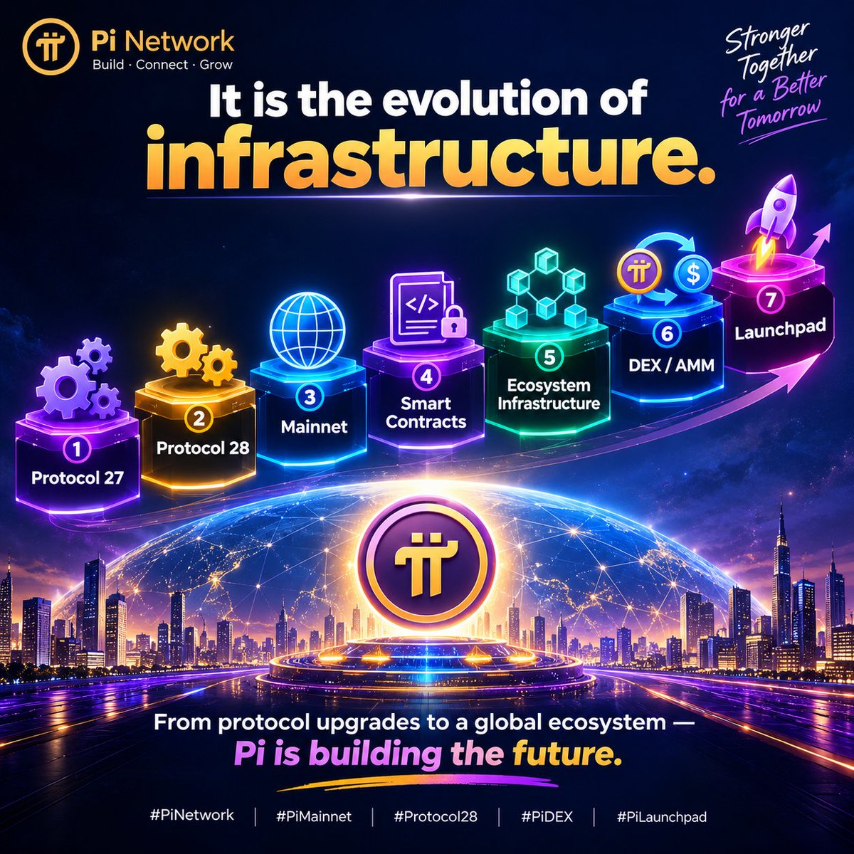 iawadh8990's tweet photo. 🚀 This isn’t just an update — it’s the evolution of infrastructure.

⚙️ Protocol 27
⚙️ Protocol 28
🌐 Mainnet
🧠 Smart Contracts
🔗 Ecosystem Infrastructure
💱 DEX / AMM
🚀 Launchpad

Pi is building the infrastructure for a decentralized ecosystem. 💜🔥

जो बोलते हैं “7 साल से क्या बन रहा है”, वो देखते रहें… Pi का infrastructure जवाब दे रहा है। ⚡💜

Make the comeback

#PiNetwork #PiMainnet #Protocol28 #PiDEX #PiLaunchpad #GCV