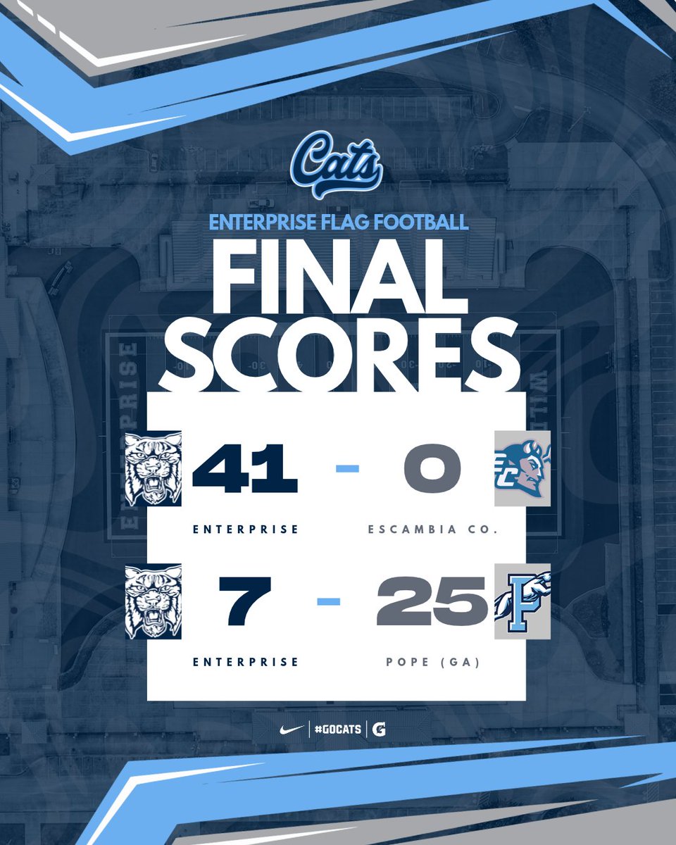 ehsflagfb's tweet photo. Finals from the Phenix City Tournament this past weekend! | #GoCats https://t.co/1Xm5HruEZG